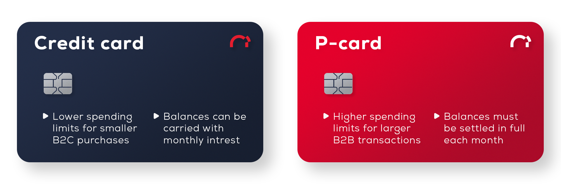 P-cards vs credit cards graphic