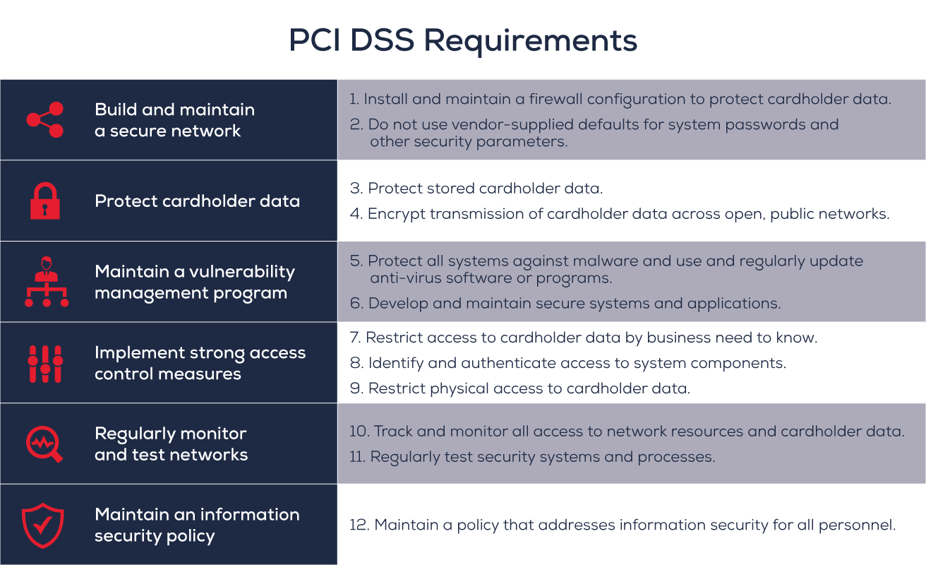 PCI Compliance in an E-Commerce World - Redbridge